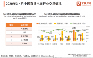 电商运营总结报告，电商运营总结报告2000字