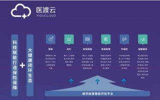 惠保运营平台，惠保运营平台怎么样