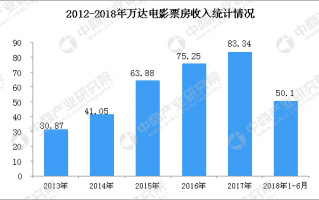 影城运营灰色收入，影城运营灰色收入怎么算