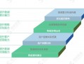 银行渠道运营，银行渠道运营部是做什么的