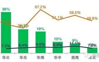 数据化运营分层，数据化运营分层方案