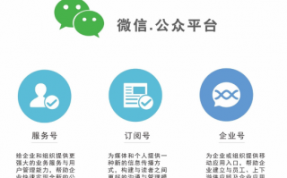 微信公众号运营方向，微信公众号运营方向怎么写