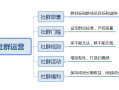 悦活社群 运营方式，悦活社群 运营方式有哪些