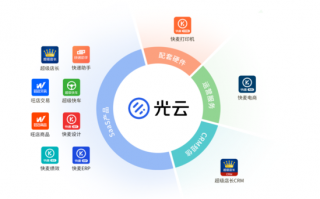 阿里运营服务商，阿里运营需要做些什么