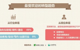 敦煌网网站运营职位，敦煌网网站运营职位有哪些