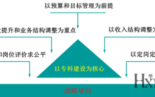 班列运营效益指标，班列运营岗工作内容