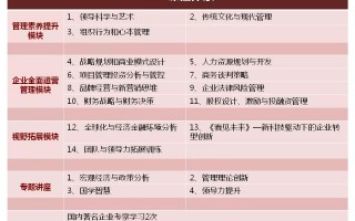高级运营管理，高级运营管理师证书含金量