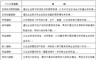 运营心得体会，运营心得体会简短100字