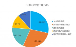 运营分析报告的作用，运营分析报告的作用是什么