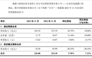 顺丰速运营业时间，顺丰速运营业时间查询