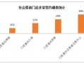 虚拟运营商运营规划，虚拟运营商运营规划方案