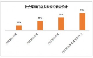 虚拟运营商运营规划，虚拟运营商运营规划方案