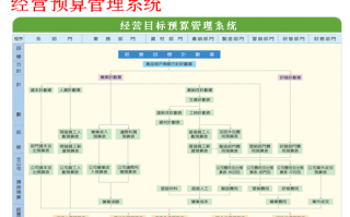 计划运营管理，计划运营管理是做什么的