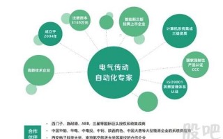 西安网络运营，西安网络运营公司