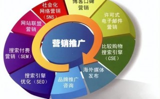 武汉网络代运营，武汉网络代运营公司排名