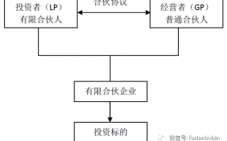 企业的运营管理模式，企业的运营管理模式研究