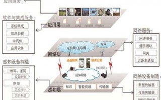 运营系统的集成，运营系统