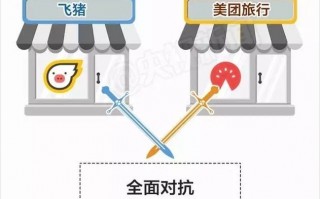 外卖平台怎么运营，外卖平台怎么运营模式
