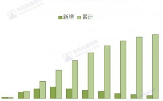 石材市场运营方案，石材市场运营方案怎么写