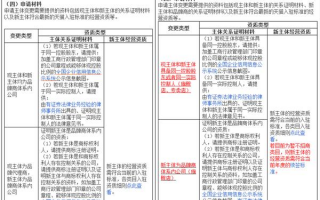 天猫运营主体变更，天猫运营主体变更流程
