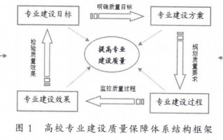 运营机制体系，运营机制体系包括