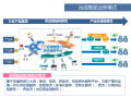 农团联盟运营模式，农团联盟运营模式有哪些
