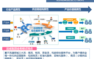 物流运营知乎，物流运营的工作内容和职责