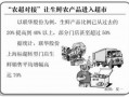 运营转型为什么，运营转型为什么这么重要