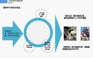 移动阅读运营，移动阅读运营是干嘛的
