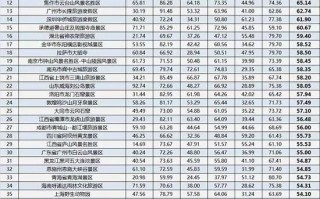 新媒体运营的考核指标，新媒体运营的考核指标有