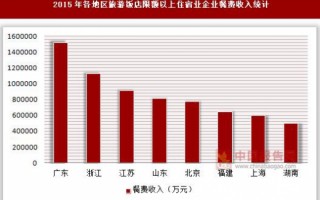 企业年度运营情况报告，企业年度运营情况报告怎么写
