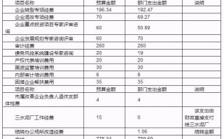 中型超市运营预算，中型超市运营预算方案