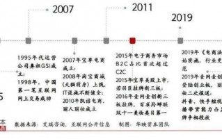 电商代运营 企业 排名，电商代运营可靠吗