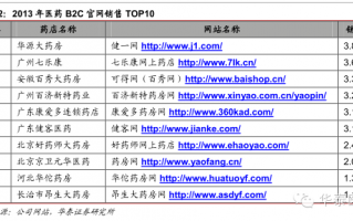 天猫药品运营，天猫药品运营工作内容