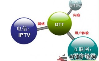 运营商 竞合，运营商竞合是什么意思