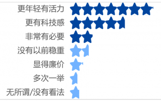 运营商logo素材，运营商logo图片