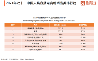 电商运营排名，电商运营排名前十