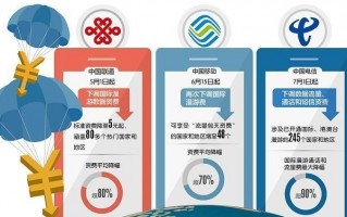 移动运营商，移动运营商客服电话多少