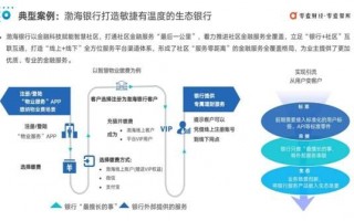 社区经济运营模式，社区经济运营模式内容的论文题目有哪些