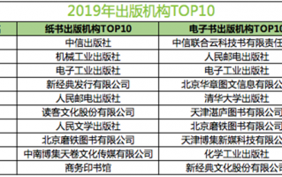 运营管理txt，运营管理的主要内容有哪些