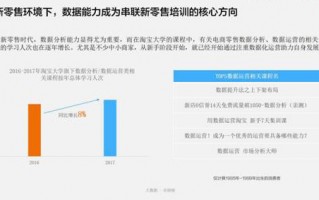 淘宝大学.《电商运营》，淘宝大学网店运营