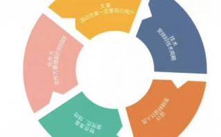 活动运营策划方案，活动运营策划方案怎么写
