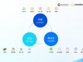 品牌运营年度计划，品牌运营思路及方案