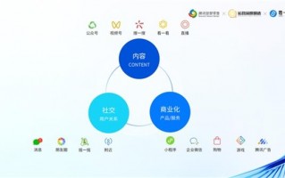 品牌运营是做什么的，品牌运营是做什么的工作内容是什么