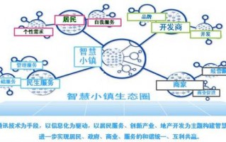旅游小镇运营模式，旅游小镇运营模式有哪些