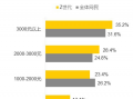 产品运营 报告，产品运营报告怎么写