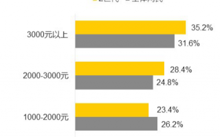 产品运营 报告，产品运营报告怎么写