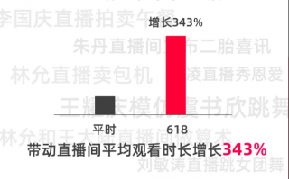 天猫运营20w转化3单，天猫运营20万转化3单