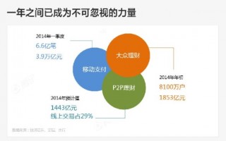 pola运营模式，pola直销模式