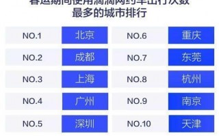 滴滴出行运营工资，滴滴出行运营工资多少